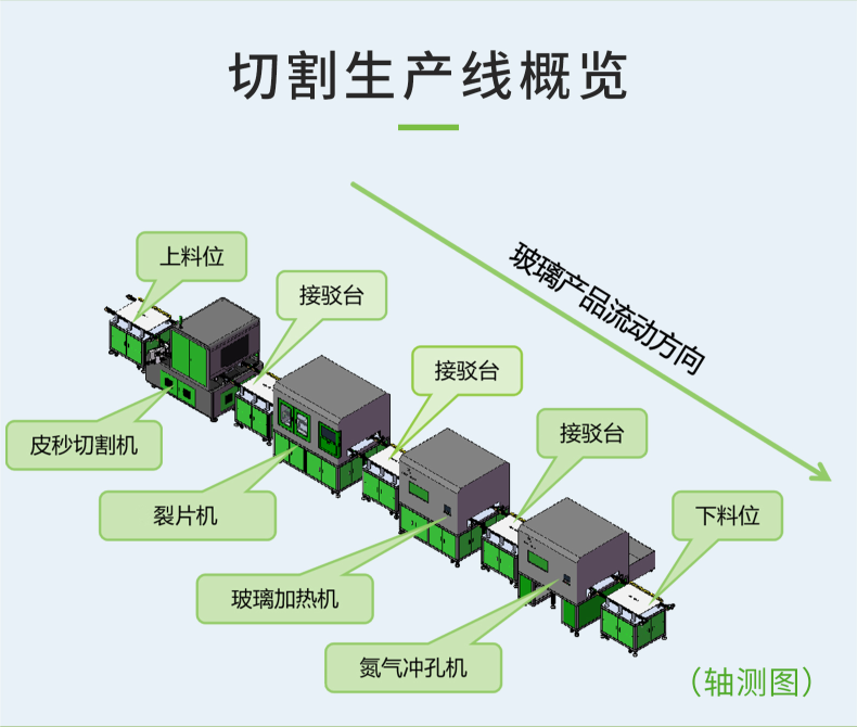 單切單裂切割產線