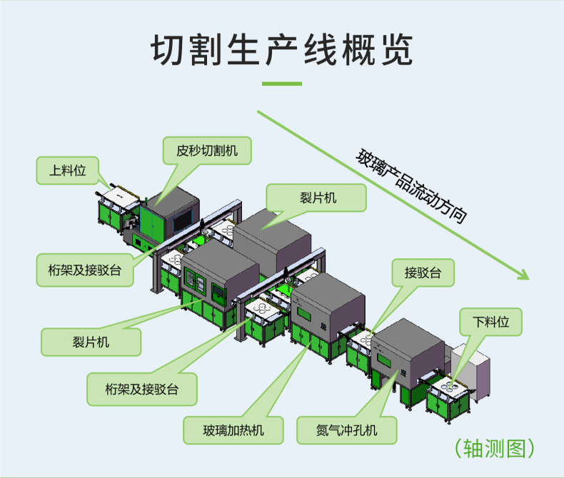 雙切雙裂切割產線