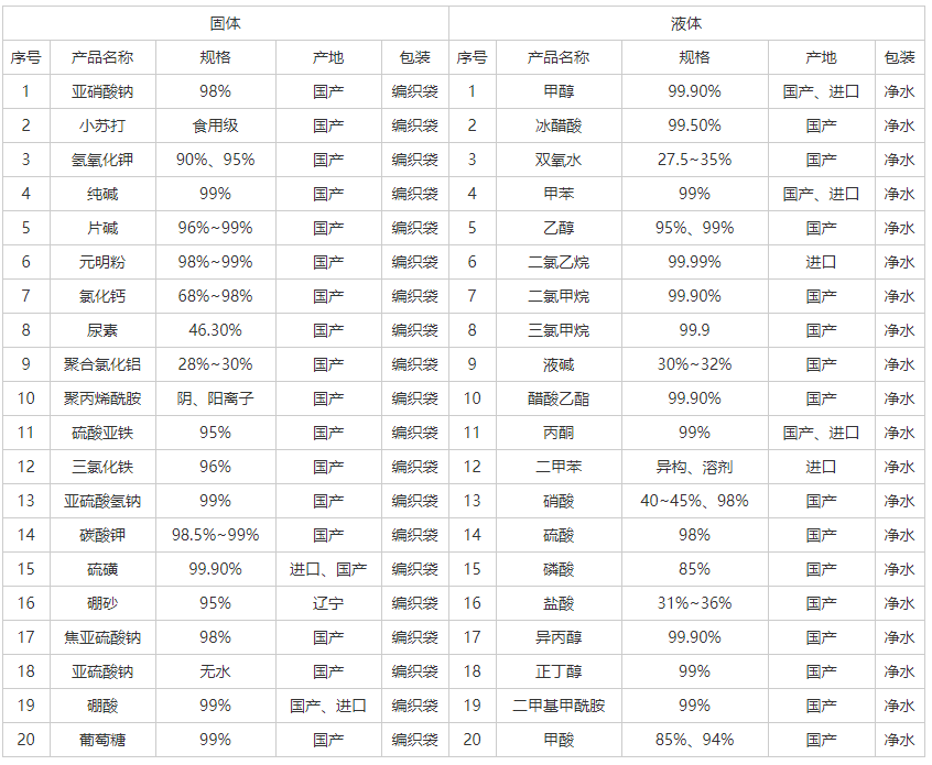 嘉一化工廠 嘉一化工廠